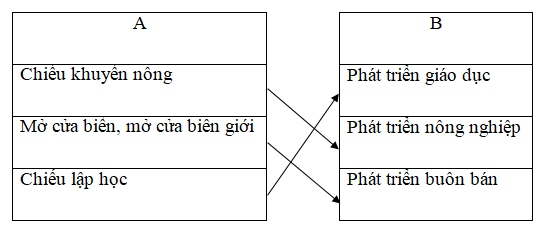 Giải vở bài tập Lịch Sử lớp 4 | Vở bài tập Lịch Sử 4