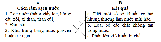 Giải vở bài tập Khoa Học lớp 4 | Vở bài tập Khoa Học 4