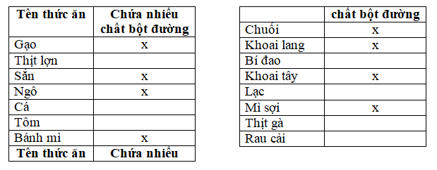 Giải vở bài tập Khoa Học lớp 4 | Vở bài tập Khoa Học 4