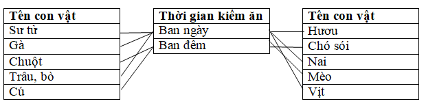 Giải vở bài tập Khoa Học lớp 4 | Vở bài tập Khoa Học 4