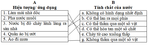 Giải vở bài tập Khoa Học lớp 4 | Vở bài tập Khoa Học 4