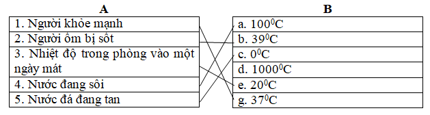 Giải vở bài tập Khoa Học lớp 4 | Vở bài tập Khoa Học 4