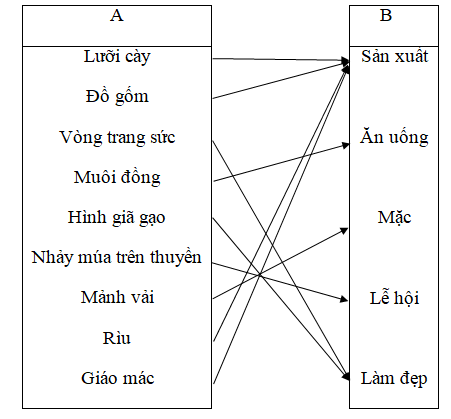 Giải vở bài tập Lịch Sử lớp 4 | Vở bài tập Lịch Sử 4