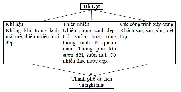 Giải vở bài tập Địa Lí lớp 4 | Vở bài tập Địa Lí 4