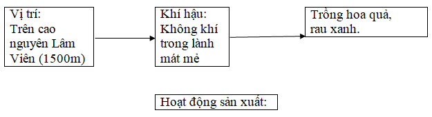 Giải vở bài tập Địa Lí lớp 4 | Vở bài tập Địa Lí 4