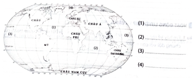 Chú thích tên các đại dương cho lược đồ sau
