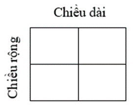 Một tờ giấy hình chữ nhật có chiều dài trong khoảng từ 26 cm đến 28 cm