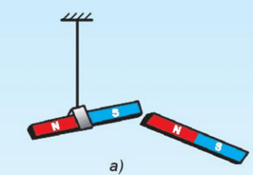Em hãy sắp xếp các hiện tượng ở cột bên trái hình dưới đây