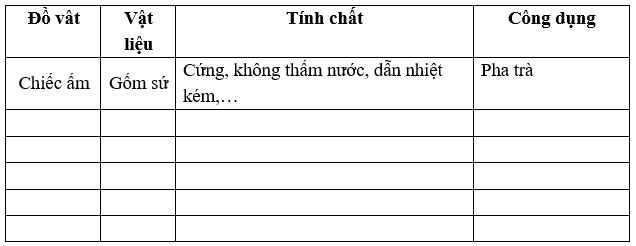 Quan sát các đồ vật trong hình sau rồi ghi nhận xét vào bảng