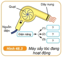 Hình 48.3 SGK KHTN 6 mô tả một máy sấy tóc