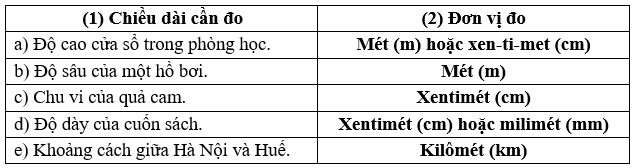 Trong thực tế để đo các chiều dài sau đây người ta thường