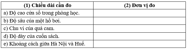 Trong thực tế để đo các chiều dài sau đây người ta thường