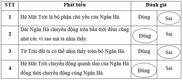 Hãy khoanh vào từ đúng hoặc sai