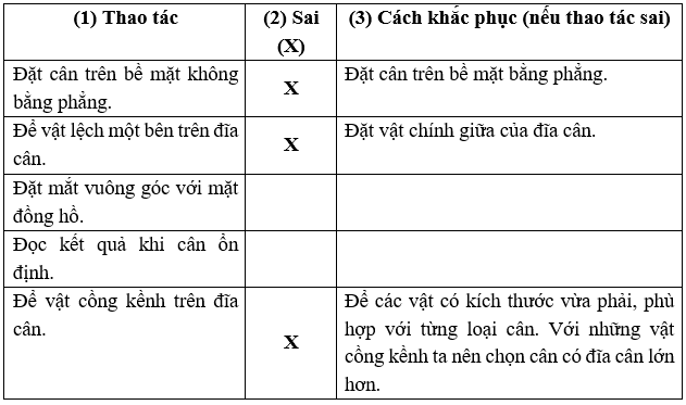 Chỉ ra thao tác sai khi dùng cân đồng hồ bằng cách