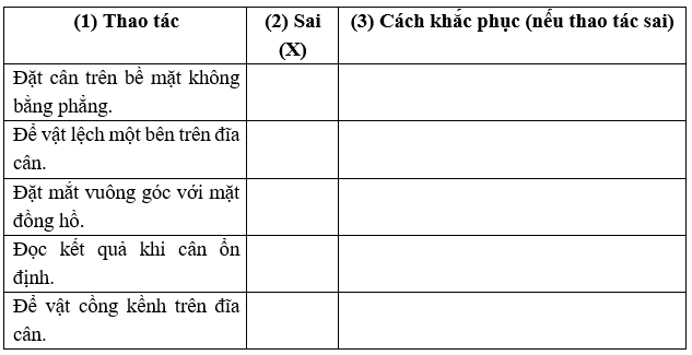 Chỉ ra thao tác sai khi dùng cân đồng hồ bằng cách