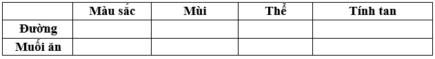 Hãy mô tả màu sắc mùi thể và tính tan của đường và muối ăn