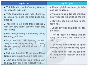 Vai trò của mỗi người trong cuộc thảo luận về cách tổ chức hợp lí nề nếp sinh hoạt của bản thân