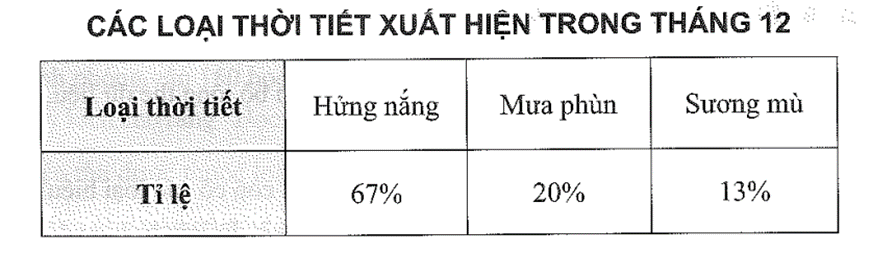 Giải Vở thực hành Toán 7 trang 70 Tập 1 Chân trời sáng tạo